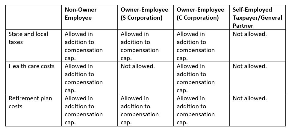 FAQ TEC